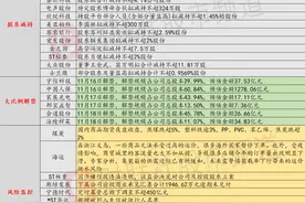 11月16日投资避雷针：ST林重因涉嫌信披违法违规 证监会决定对公司及控股股东立案图片