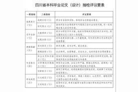 全省本科生注意！四川省本科毕业论文（设计）抽检实施细则出炉图片