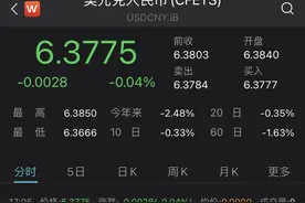 在岸、离岸人民币对美元汇率盘中双双升破6.37关口图片