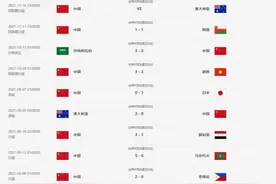 国足2021年战绩：40强赛4战全胜，12强赛1胜2平3负图片