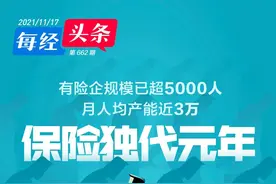 保险独立代理人模式试水，没有中间层赚差价，800万代理人大军跃跃欲试，进入门槛却不低图片