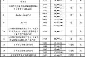 顺丰控股200亿定增落地！重阳投资突击进场“扫货”33.6亿，定增报价最高至66.33元/股图片