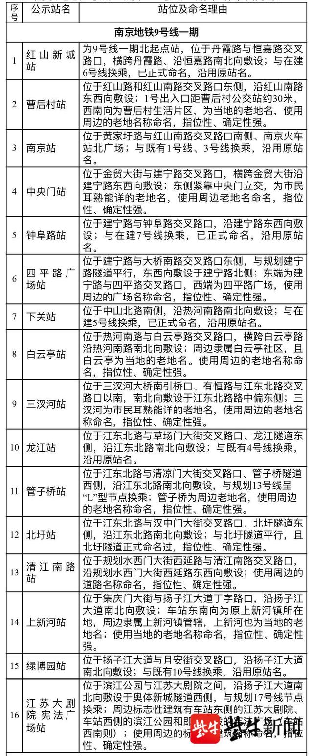 南京26个地铁站名方案出炉，你中意不？