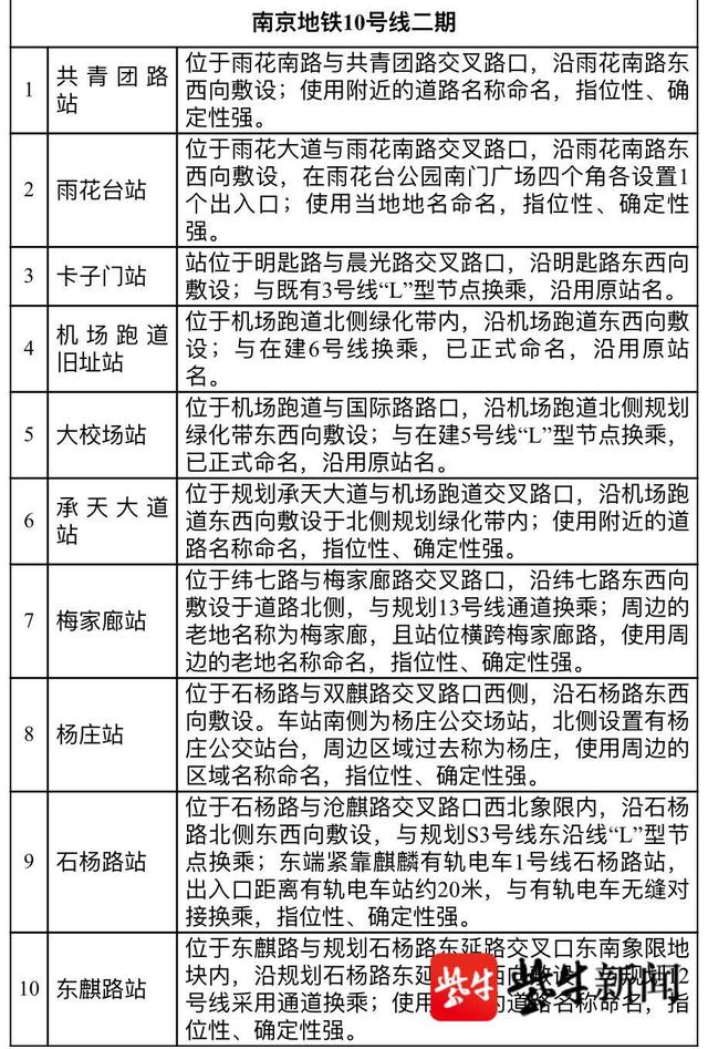 南京26个地铁站名方案出炉，你中意不？
