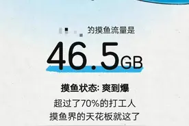 能算出你全年的“摸鱼流量”，“摸鱼计算器”是个啥原理图片
