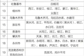 1-10月全国城市水质排行榜出炉，四川这个城市跻身前30强图片
