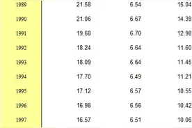 疫情影响青年婚恋生娃，2020年出生率创43年来新低图片