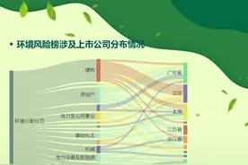 多家上市公司现大额环保处罚，金晶科技连收3笔罚单，洪汇新材被罚124万元图片