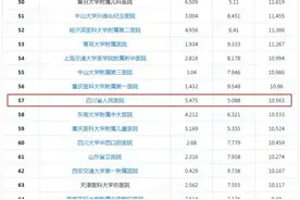 中国医院排行榜出炉｜四川省人民医院创近年来最快攀升纪录图片