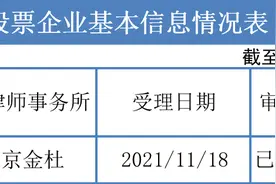 主板IPO一周盘点：物产环能拿批文，正和科技IPO被否图片