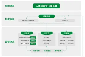审核评估 | 中国农业大学质量保障体系建设图片