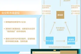 北交所整体交易活跃度符合预期（经济聚焦）图片