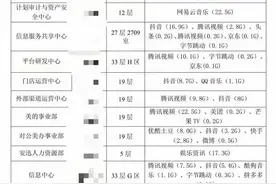国美通报员工上班“摸鱼”引热议！公司行为是否侵犯个人隐私？正解在此图片