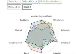 全球知名数据分析公司：完美世界排名“全球最能抵御风险的游戏公司”第四位图片