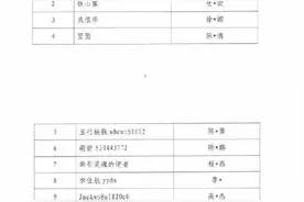 第9批网络主播警示名单公布图片