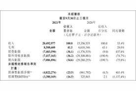 快手Q3净亏损48亿元，广告业务收入面临考验图片