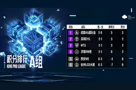 KPL封面观察｜常规赛即将收官 A组进入白热化死斗阶段图片