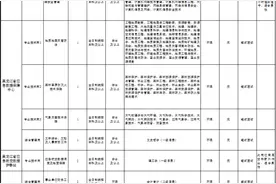 黑龙江省应急管理厅所属事业单位2021年度公开招聘图片