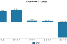 美的集团拟私有化库卡，能破解机器人业务败局吗？图片