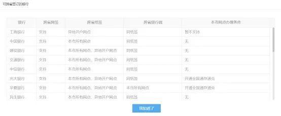 开户行地址指的是什么（异地账户本市缴税如何操作）