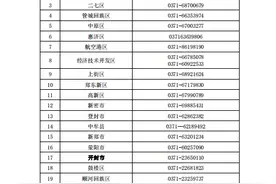 被欠薪可这样举报！河南公布全省劳动保障监察投诉举报电话图片
