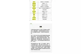 爱奇艺、优酷视频、腾讯视频……这些APP的自动续费扣款期限，你注意过吗？图片