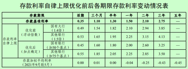 优化点数（财经深一度丨存款利率自律上限优化效果显现）