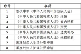 @淳安人，残疾人证等八项业务可以网上办理了~图片