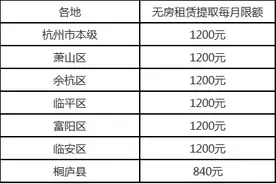 不要错过！无房租赁提取公积金，每年提取一次图片