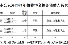 29日报名截止！长沙市公安局招聘辅警70名！图片