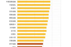 个人信息保护合规测评⑥丨20款消费金融类APP：支付宝点击8次关闭位置授权，众安小贷人脸识别未获单独同意图片