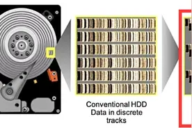 固态，机械，移动（U盘），sd卡，哪个更适合长期储存数据？图片