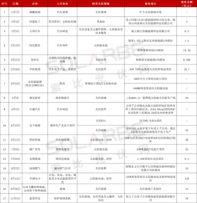 东莞市展宇水电安装工程有限电话