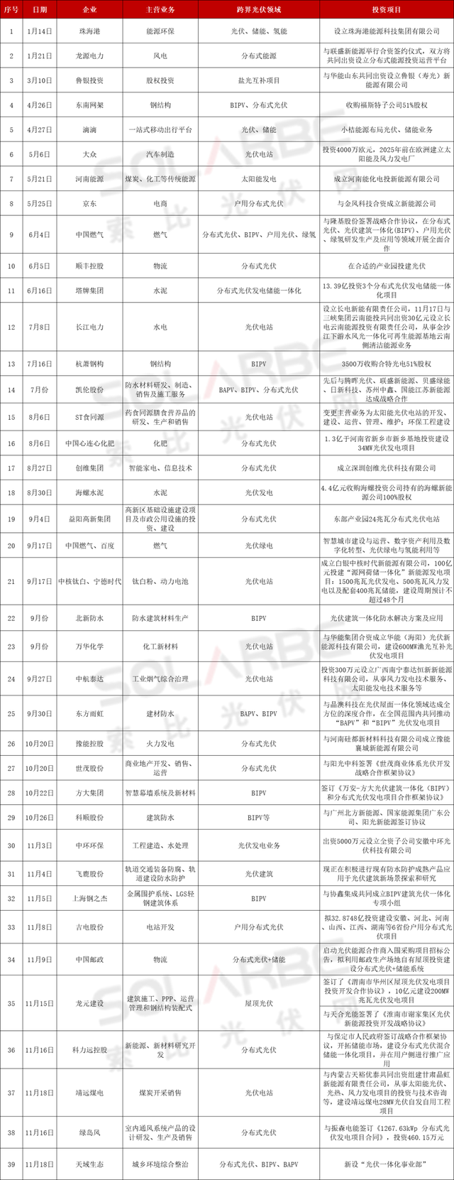 东莞市展宇水电安装工程有限电话