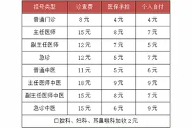 参加居民医保的我，要社保卡有啥用？图片