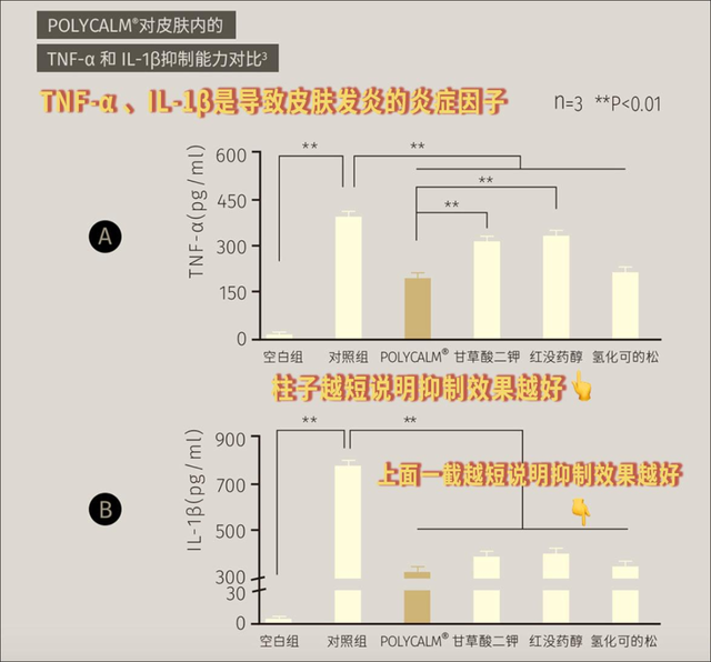 抖音同款中山大学烟酰胺身体乳