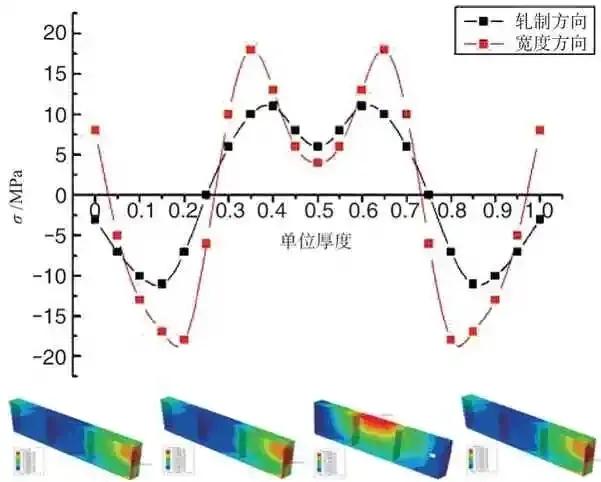飞机新概念结构设计与工程应用