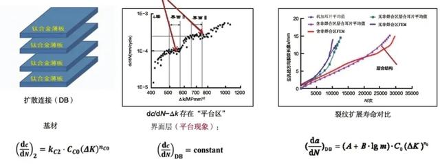 飞机新概念结构设计与工程应用