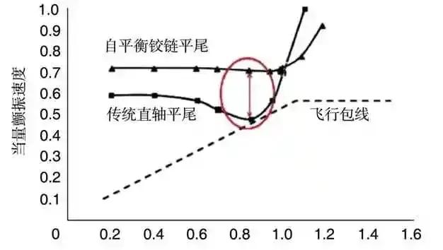 飞机新概念结构设计与工程应用