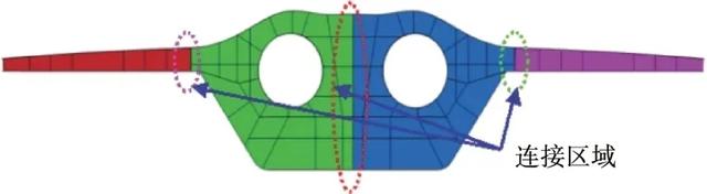 飞机新概念结构设计与工程应用