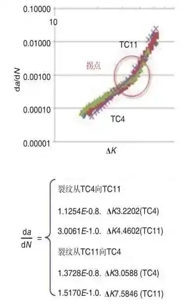 飞机新概念结构设计与工程应用