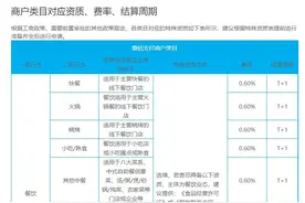 微信、支付宝个人收款码不能用于经营收款？专家：会对小商户有影响，但长远来看是利好图片