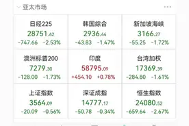 黑色星期五？！变种毒株吓倒全球，原油盘中重挫7%，欧美全线下跌，新一波疫情要来？图片