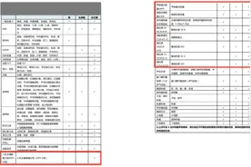 包含这些项目的体检，能够预知肿瘤发生风险图片