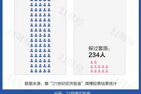 自动续费出坑有多难？硬核测评19款APP：10款协议中未写明续费提示服务图片