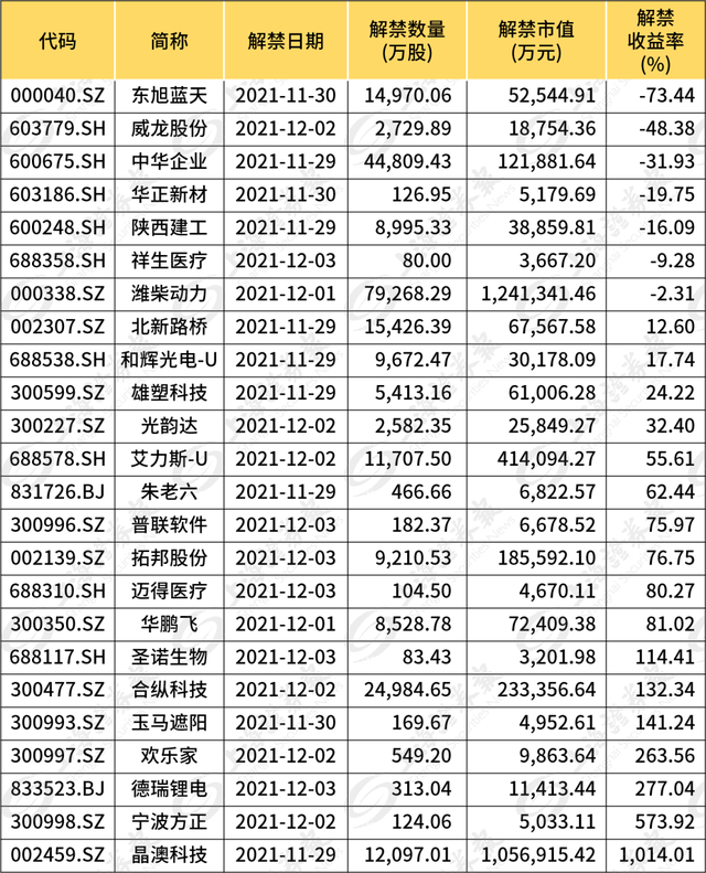 限售股解禁是利好还是利空，限售解禁是什么意思 是利好还是利空