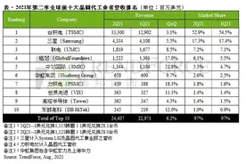 手握千亿美元现金，三星要挖台积电墙脚？图片
