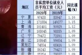 31省份平均工资出炉：北京平均年薪最高，上海、青海涨薪快视频封面