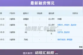 资本搅动元宇宙，急着投了“中国版Roblox”图片