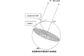 比黑洞更大的，是地理老师的脑洞图片